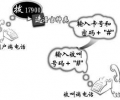 深圳電信固定座機電話IP電話卡業務號碼接入碼是多少？